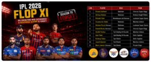IPL 2026